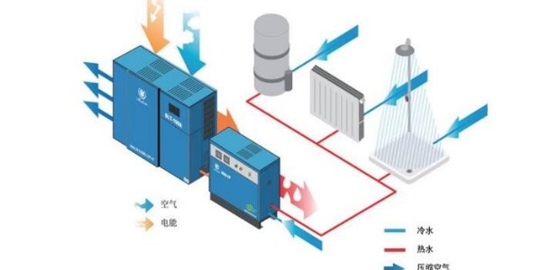 睿寂行就空壓機余熱回收系統(tǒng)與用戶達成合作意向！